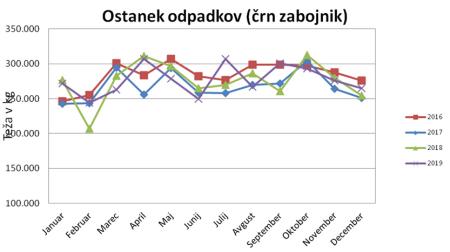 ostanek_odpadkov_crni_zabojnik