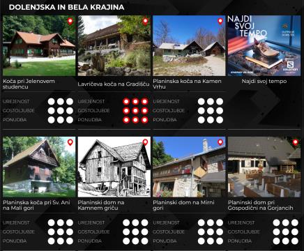 naj_plininska_koča_2022