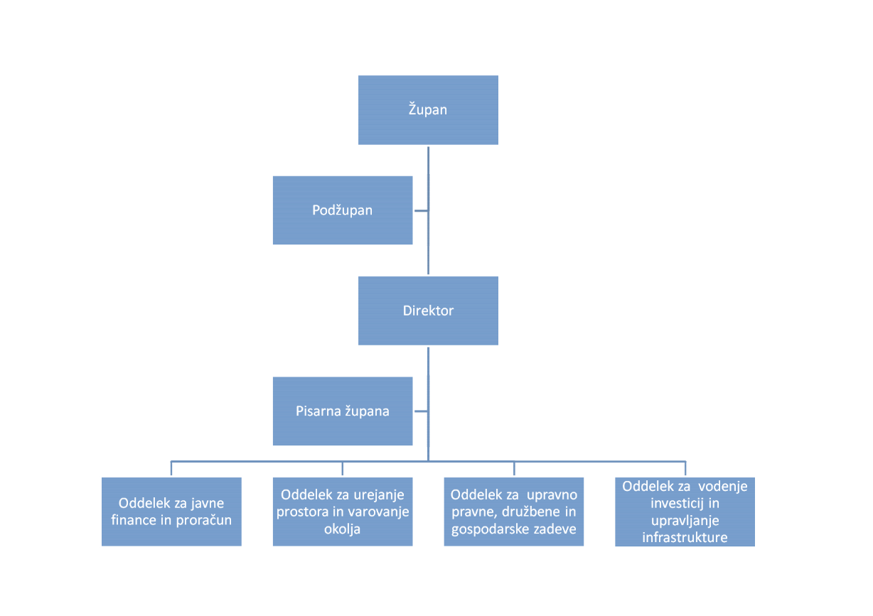 Organigram.png