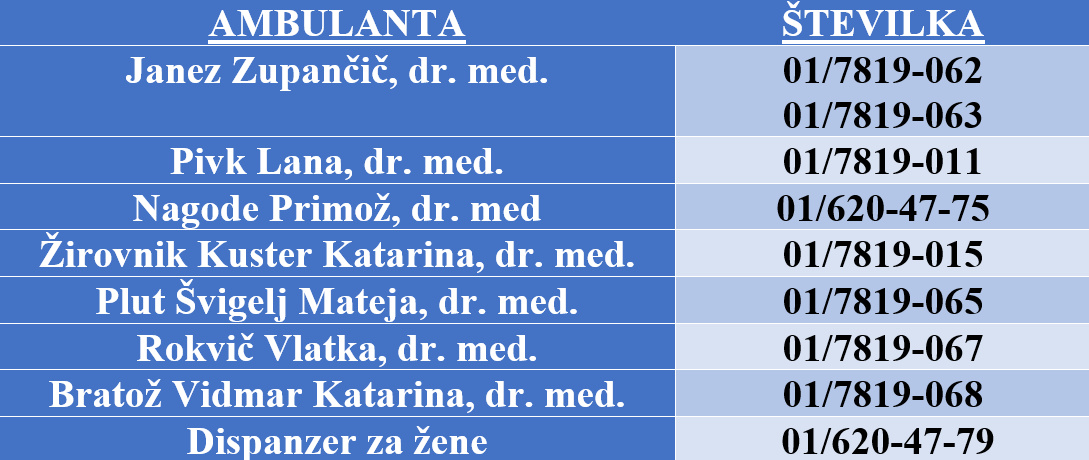 zdravstveni_dom_direkte_stevilke.jpg